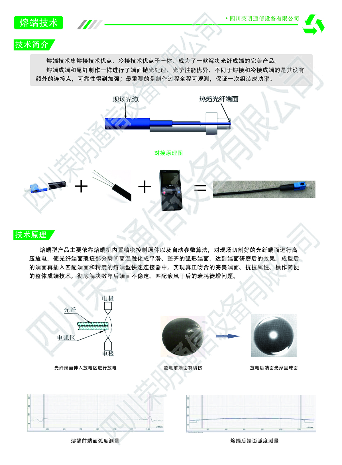 熔端型快速连接器产品介绍（详细中文）7